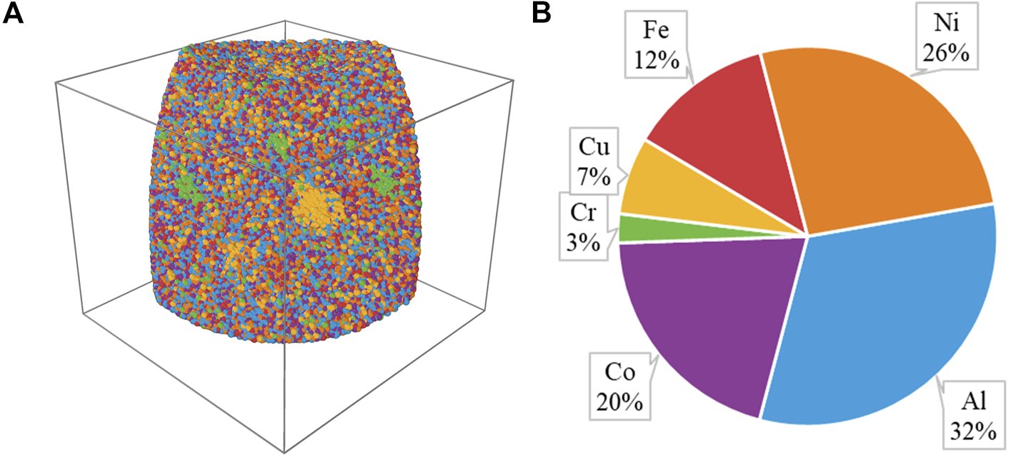 Assessment of Local Observation of Atomic Ordering in Alloys via the Radial Distribution Function: A Computational and Experimental Approach