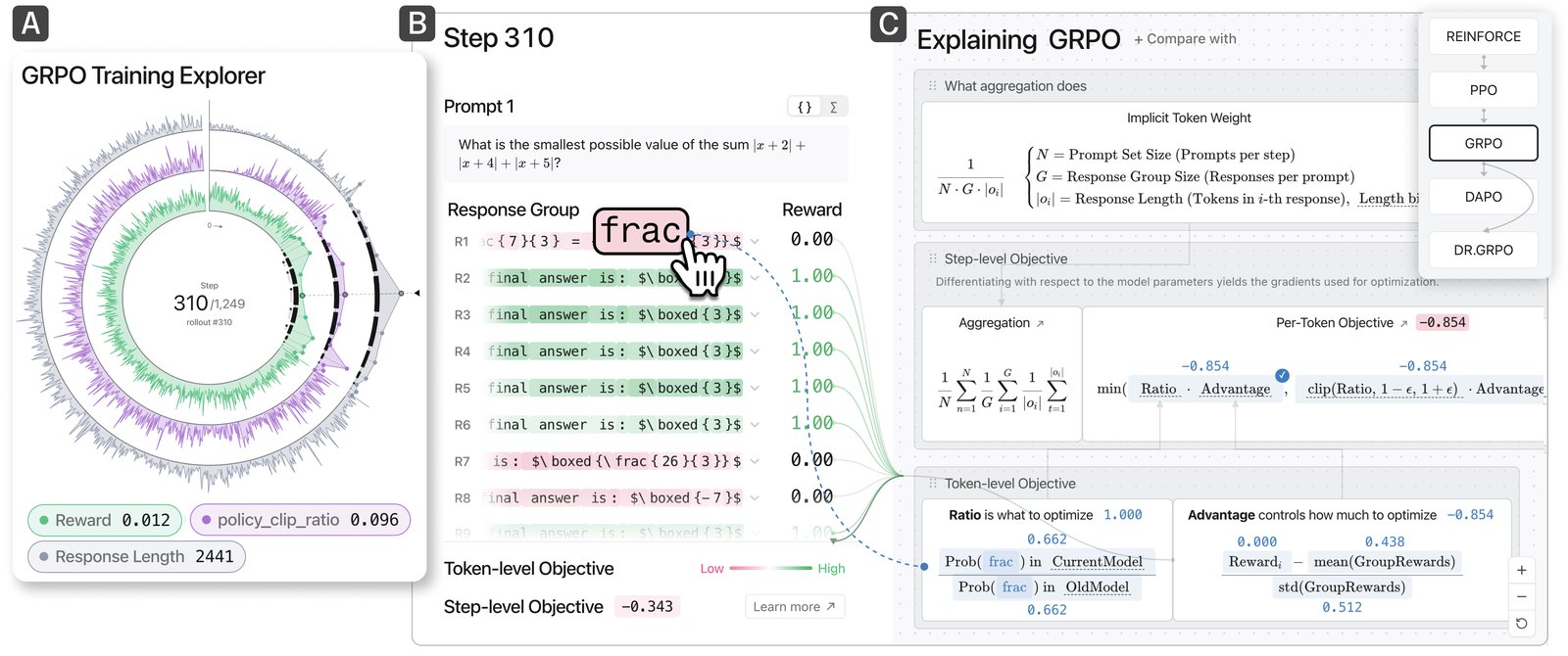 UNIPO: Unified Interactive Visual Explanation for RL Fine-Tuning Policy Optimization